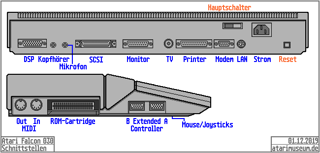 Schnittstellen Falcon 030